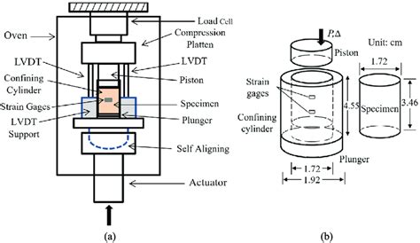 [PDF] CONFINED COMPRESSION TEST FOR 